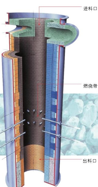 窯用耐火材料做的內(nèi)襯！