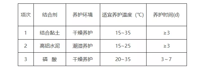 耐火澆注料在施工時(shí)牢記的步驟！